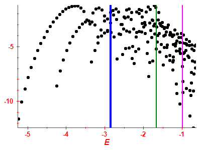 Strength function log